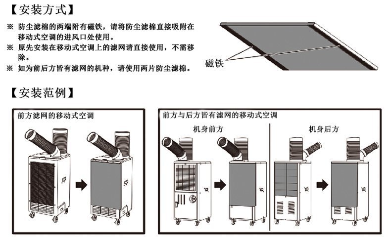 便攜式工業(yè)冷氣機(jī)減溫實(shí)際效果如何？