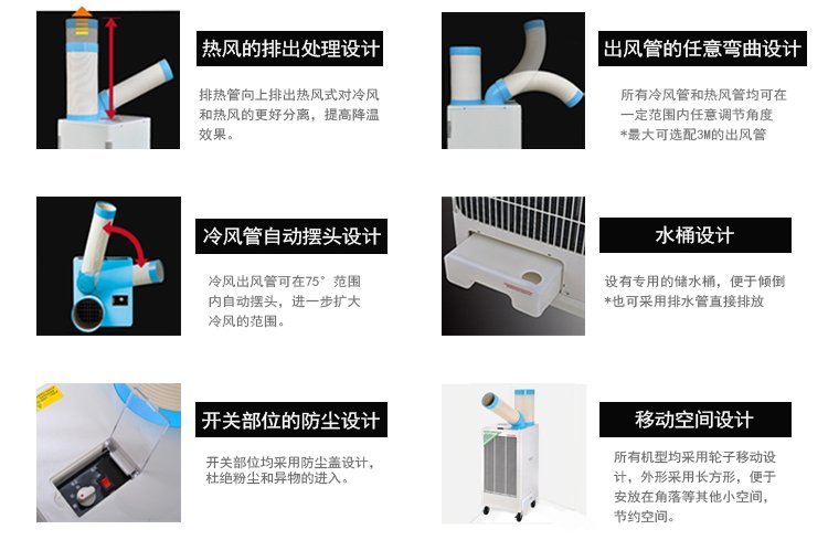 工業(yè)冷氣機出不來風的三方面主要原因