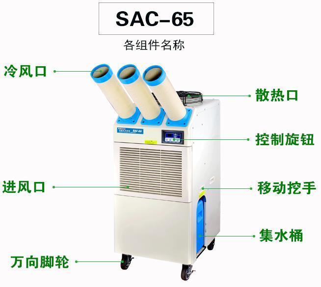 移動冷氣機不制冷的三方面原因分析